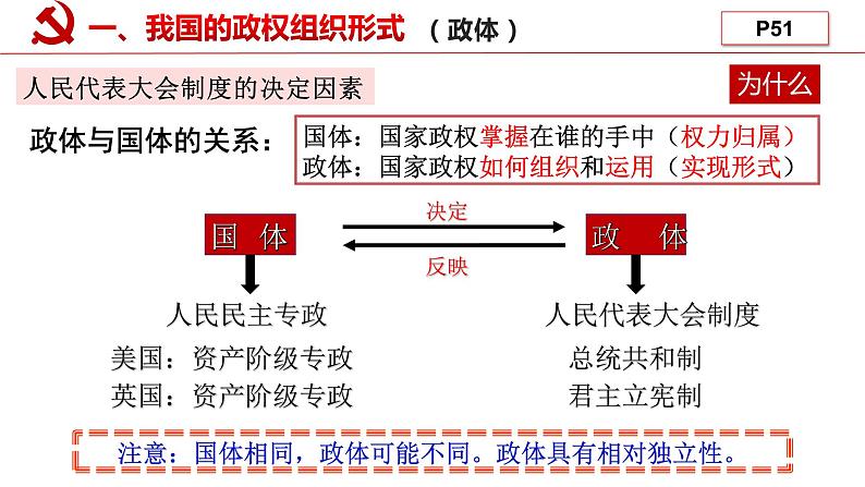 5.2人民代表大会制度:我国的根本政治制度课件-2021-2022学年高中政治统编版必修三政治与法治第8页