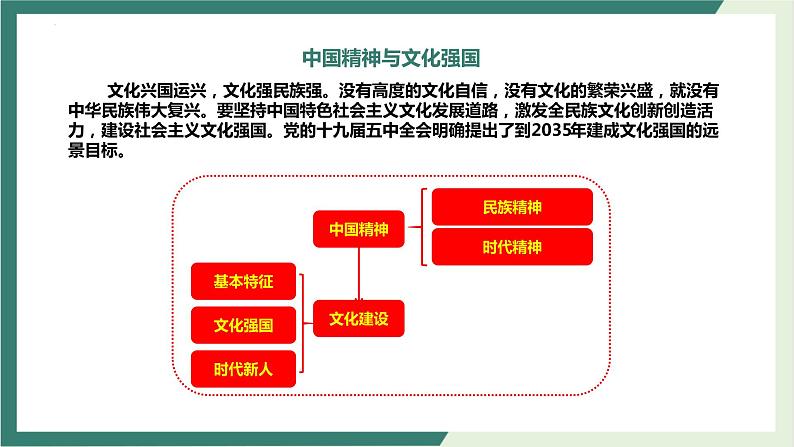 专题09中国精神与文化强国(精讲课件)-2022届高考政治二轮复习精讲课件+模拟专练(人教版)04