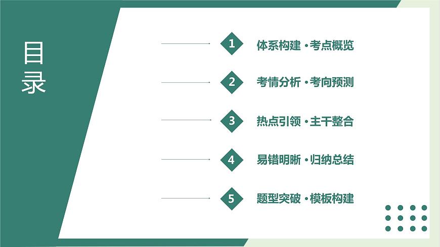 專題11思想方法與創(chuàng)新意識(精講課件)-2022屆高考政治二輪復(fù)習(xí)精講課件+模擬專練(人教版)第2頁
