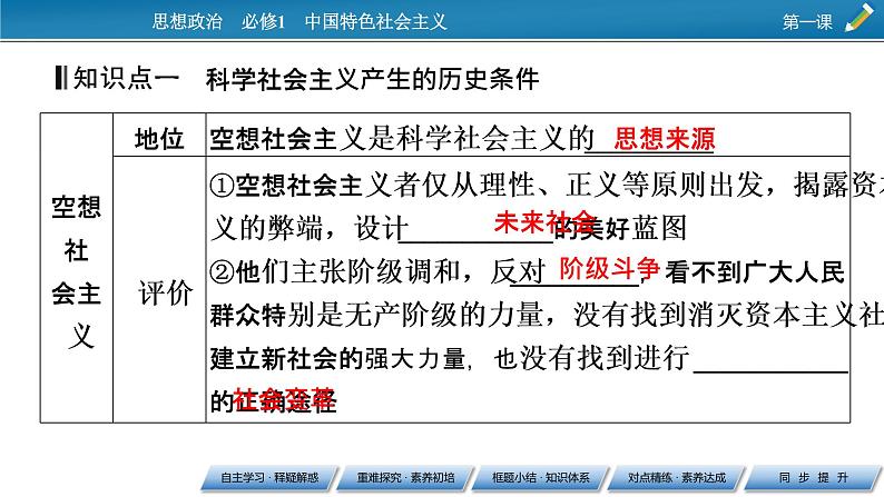 高中政治统编版必修一第1课 第2框科学社会主义的理论与实践课件第5页