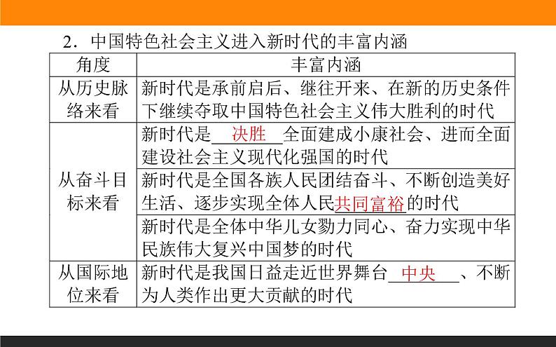 1.4.1课时1 中国特色社会主义进入新时代第5页