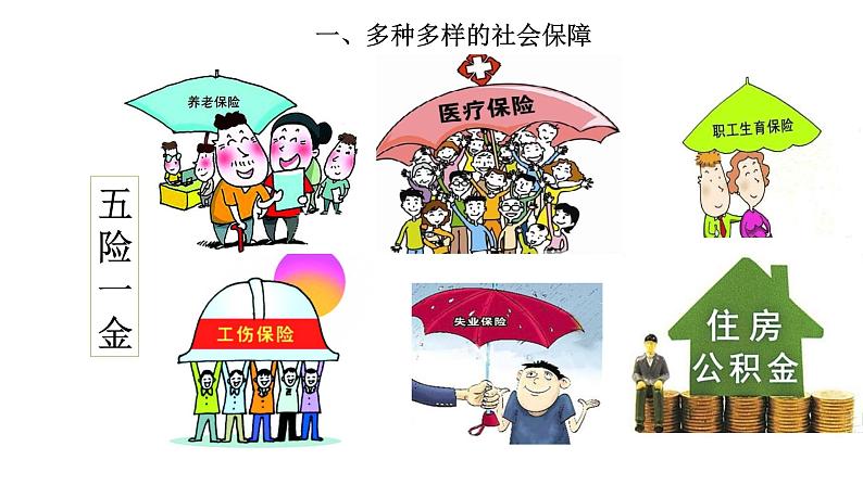 配套新教材-高中思想政治-必修2-4.2 我国的社会保障课件第5页