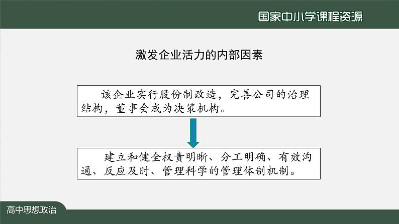 高中必修二【思想政治(统编版)】加快完善社会主义市场经济体制-2-课件第8页