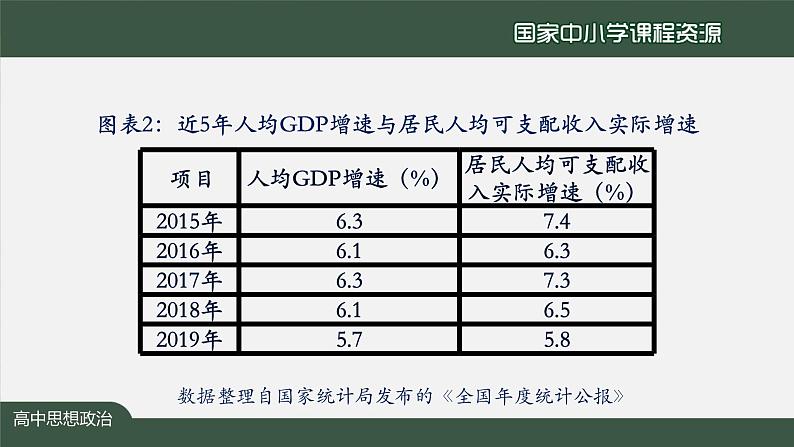 高中必修二【思想政治(统编版)】我国的个人收入分配-2-课件第8页