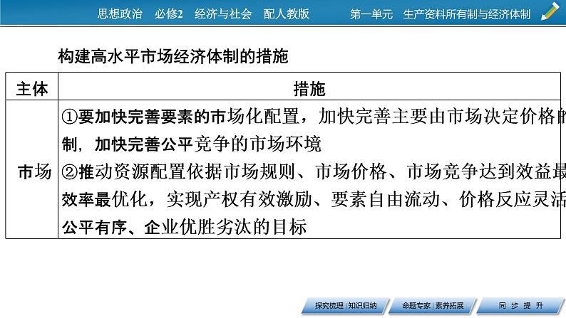 高中政治必修二第1单元 综合探究1加快完善社会主义市场经济体制PPT课件03