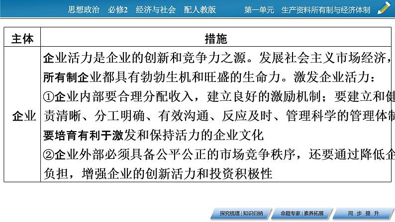 高中政治必修二第1单元 综合探究1加快完善社会主义市场经济体制PPT课件05