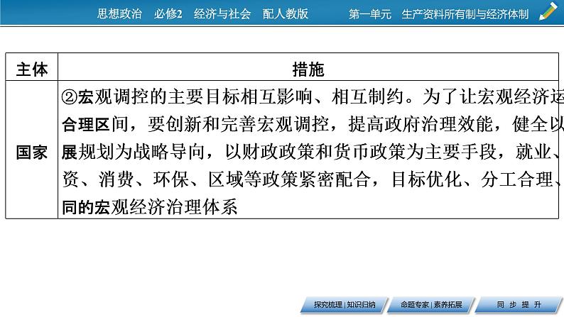 高中政治必修二第1单元 综合探究1加快完善社会主义市场经济体制PPT课件07