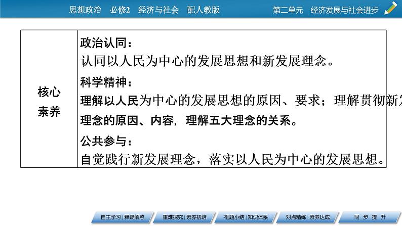 高中政治必修二第2单元 第3课 第1框 坚持新发展理念PPT课件第3页