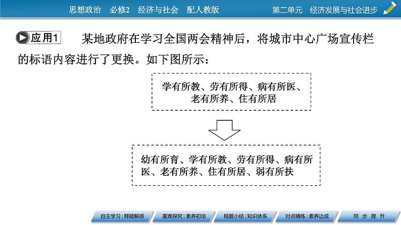 高中政治必修二第2单元 第3课 第1框 坚持新发展理念PPT课件第7页