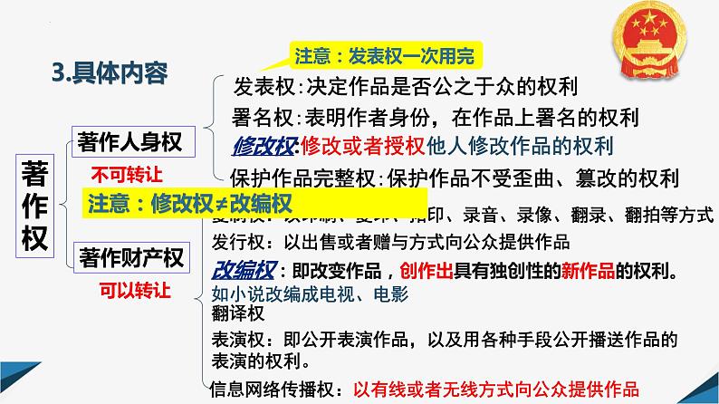 2021-2022学年高中政治统编版选择性二法律与生活 2.2 尊重知识产权课件(28张PPT)第7页