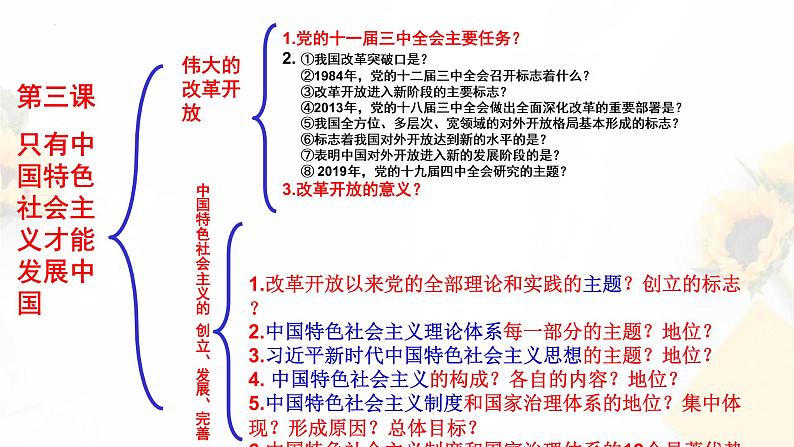 2022届高考政治二轮复习统编版必修一中国特色社会主义 第三课 只有中国特色社会主义才能发展中国课件(27张PPT)第1页