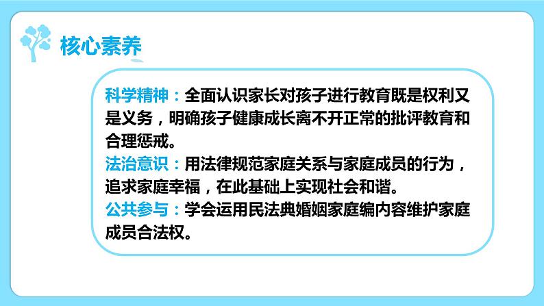 5.1家和万事兴(课件+素材+教学设计)2021-2022学年高中政治人教统编版选择性必修2法律与生活04
