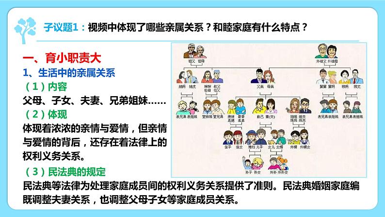 5.1家和万事兴(课件+素材+教学设计)2021-2022学年高中政治人教统编版选择性必修2法律与生活07