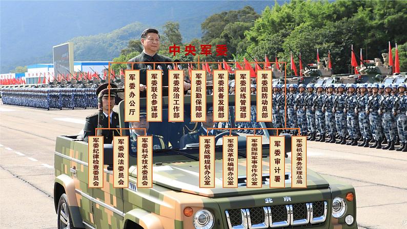 4.2 坚持人民民主专政-2019-2020学年新教材高中政治必修3政治与法治同步精品课件(统编版)(共22张PPT)05
