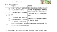 高中政治 (道德与法治)人教统编版必修4 哲学与文化第一单元 探索世界与把握规律第二课 探究世界的本质世界的物质性学案