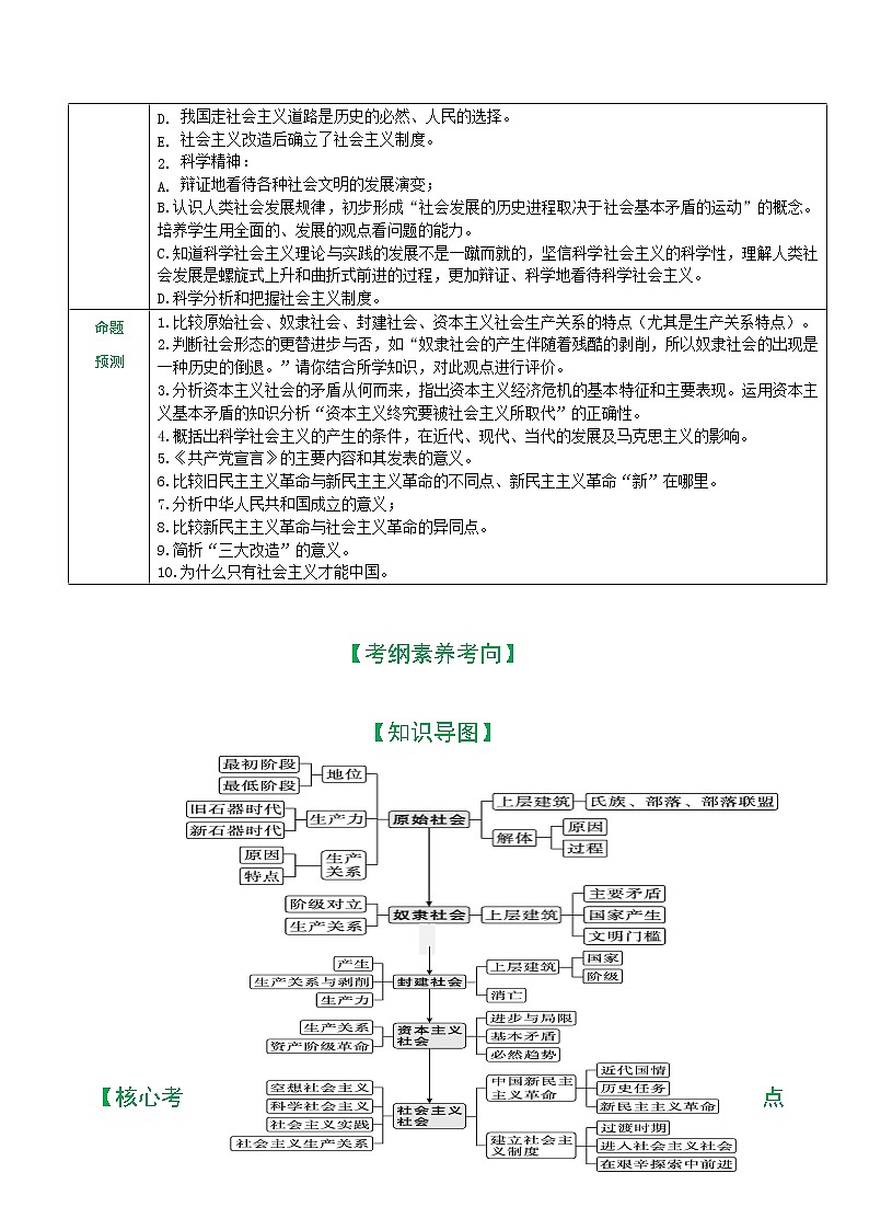 统编版高考政治二轮复习专题01 人类社会发展的进程与趋势练习+模拟+讲义02