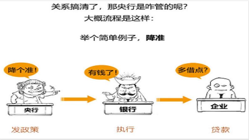 专题二考点三投资与融资复习课件-2022届高考政治二轮复习人教版必修一经济生活第5页