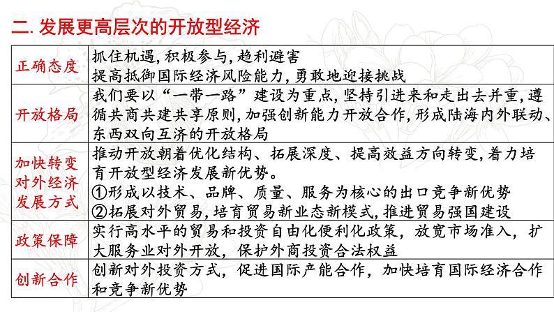 专题四考点三经济全球化与对外开放复习课件-2022届高考政治二轮复习人教版必修一经济生活05