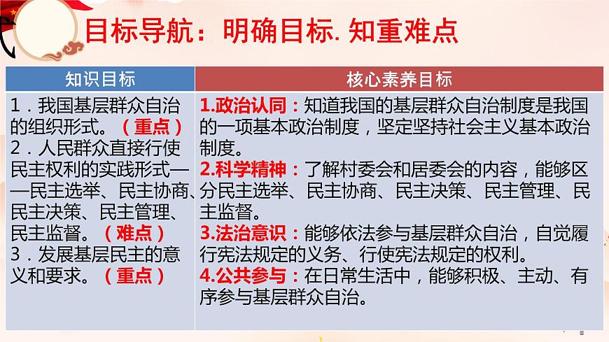 部編高中政治必修三政治與法治6.3 基層群眾自治制度 課件第4頁