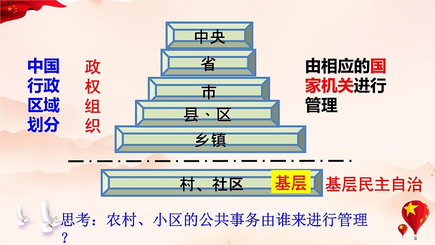部編高中政治必修三政治與法治6.3 基層群眾自治制度 課件第7頁