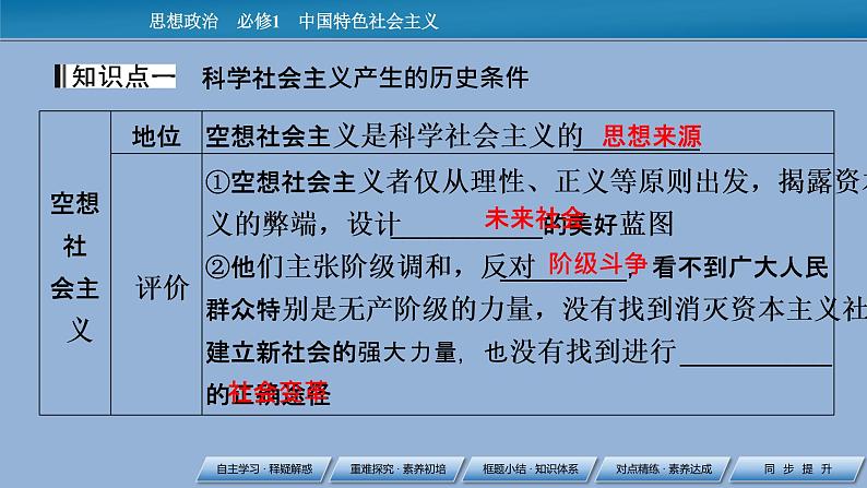 第1课 第2框科学社会主义的理论与实践课件PPT05