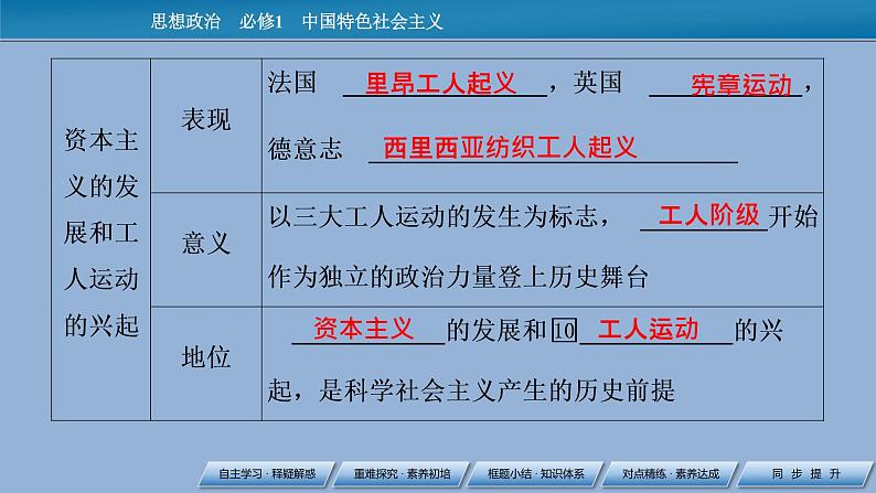 第1课 第2框科学社会主义的理论与实践课件PPT06