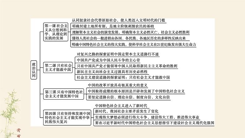核心素养微专题课件PPT第5页