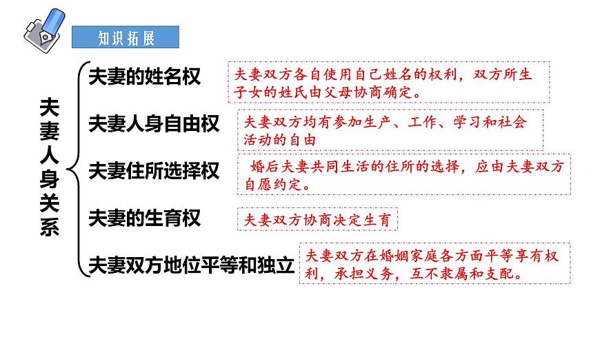 2022高二政治選修-6-2夫妻地位平等課件PPT第6頁