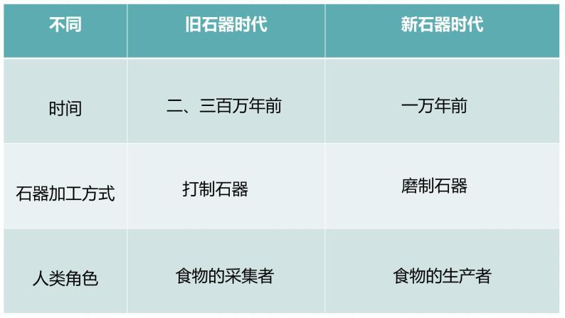 1.1原始社会的解体和阶级社会的演进课件-2021-2022学年高中政治统编版必修一中国特色社会主义08