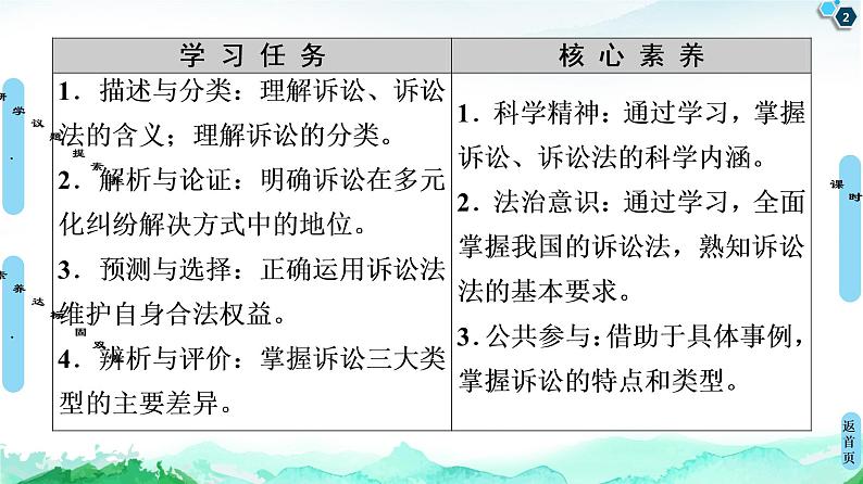 20-21 第4单元 第9课 第2框 解析三大诉讼第2页