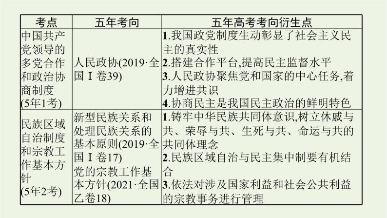 2022届高考政治二轮复习专题六政治制度与民主建设课件08