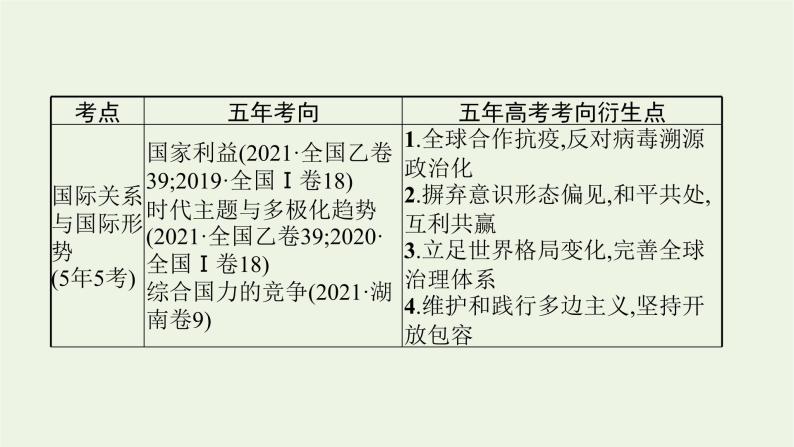 2022届高考政治二轮复习专题七国际社会与外交政策课件07