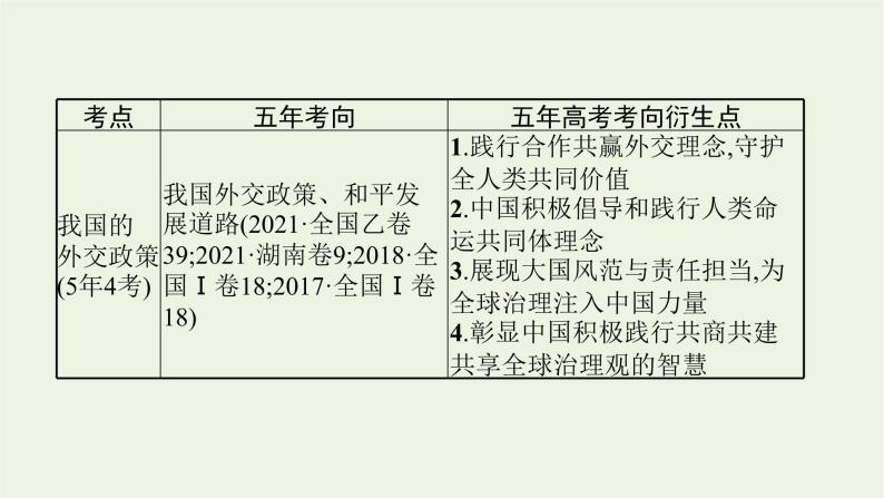 2022届高考政治二轮复习专题七国际社会与外交政策课件08