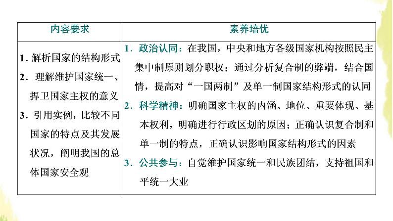 部编版高中政治选择性必修1第一单元各具特色的国家第二课第一框主权统一与政权分层课件02