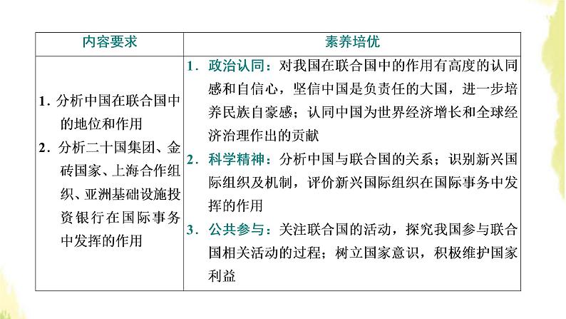 部编版高中政治选择性必修1第四单元国际组织第九课第一框中国与联合国课件第2页