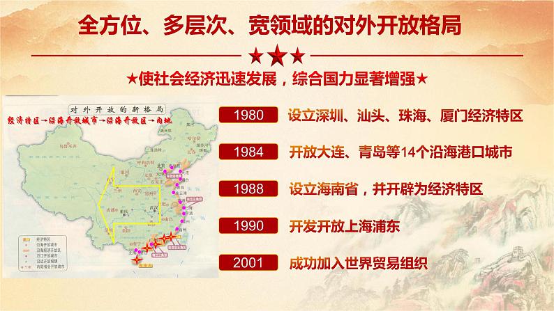 统编版高中政治必修一 3.1 伟大的改革开放 课件+教案+学案+课后练习(4份打包,含答案)08