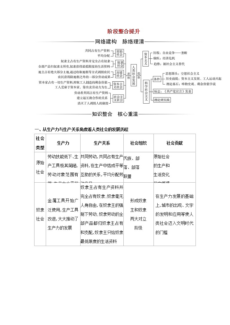 部编版高中政治必修1第一课社会主义从空想到科学从理论到实践的发展阶段整合提升含解析 试卷01