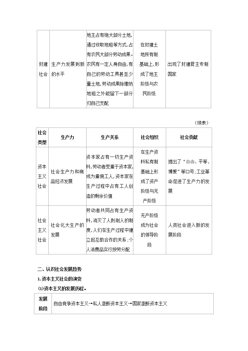部编版高中政治必修1第一课社会主义从空想到科学从理论到实践的发展阶段整合提升含解析 试卷02