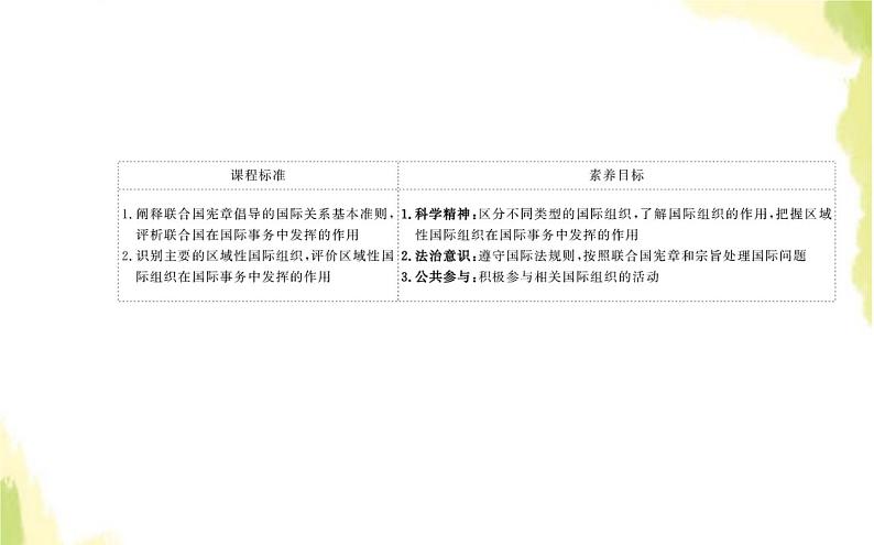 部编版高中政治选择性必修1第四单元国际组织第八课第一框日益重要的国际组织课件02
