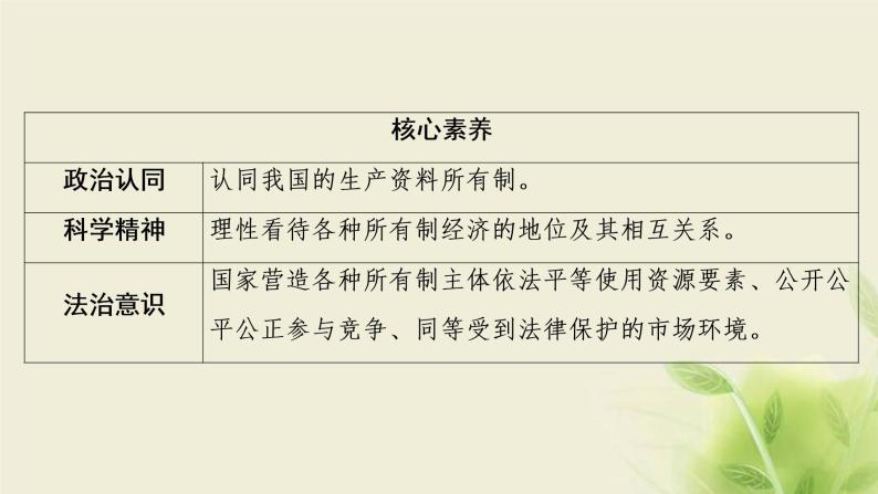 高考政治一轮复习第二单元生产劳动与经营第四课生产与生产资料所有制课件必修103