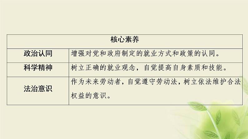高考政治一轮复习第二单元生产劳动与经营第五课企业与劳动者课件必修103