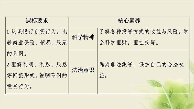 高考政治一轮复习第二单元生产劳动与经营第六课投资理财的选择课件必修1第2页