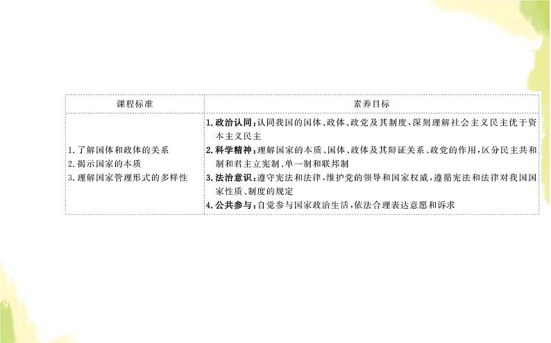 部编版高中政治选择性必修1第一单元各具特色的国家第一课第一框国家是什么课件第2页