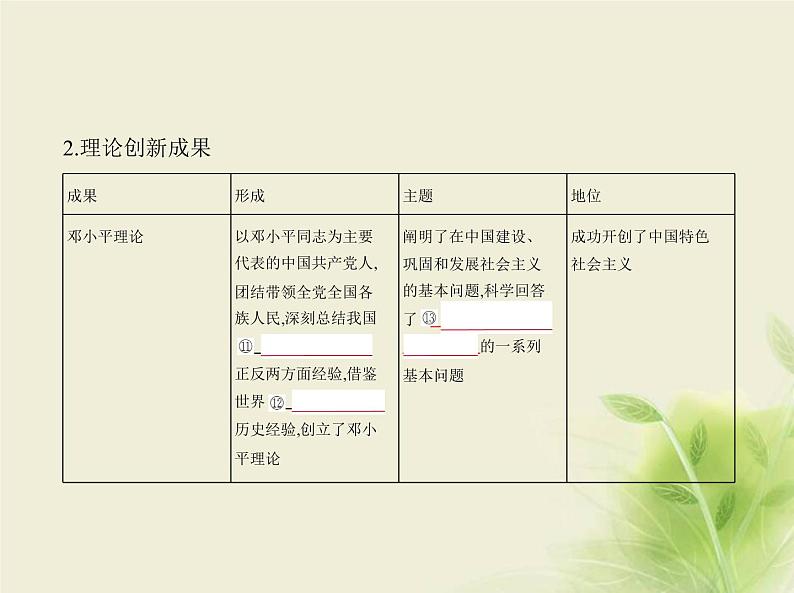 山东专用高考政治一轮复习专题二中国特色社会主义的开创与发展1课件第6页
