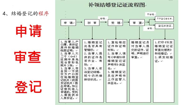 6.1 法律保护下的婚姻 课件第5页