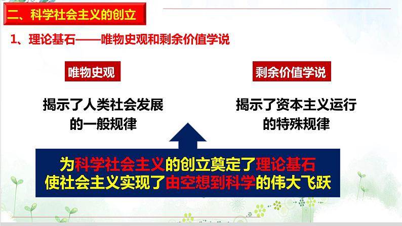 1.2科学社会主义的理论与实践(课件+教案)07