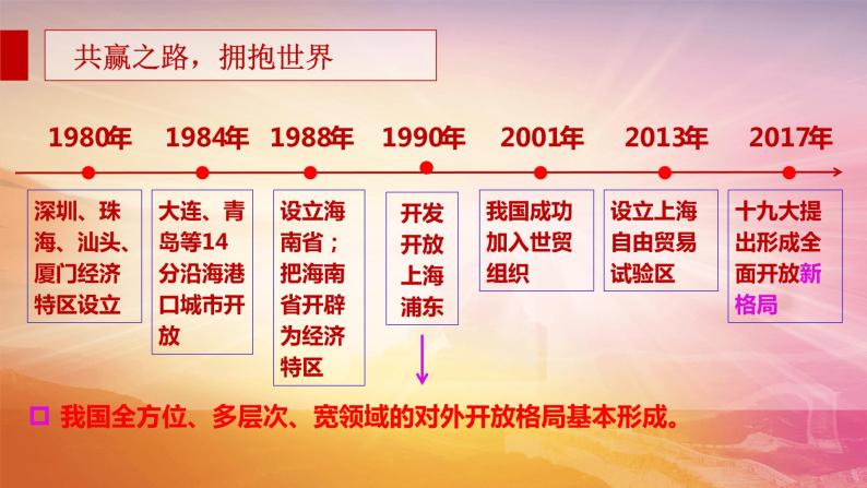 3.1伟大的改革开放（课件+教案）07