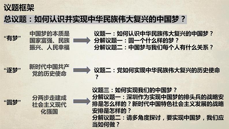 4.2实现中华民族伟大复兴的中国梦第2页