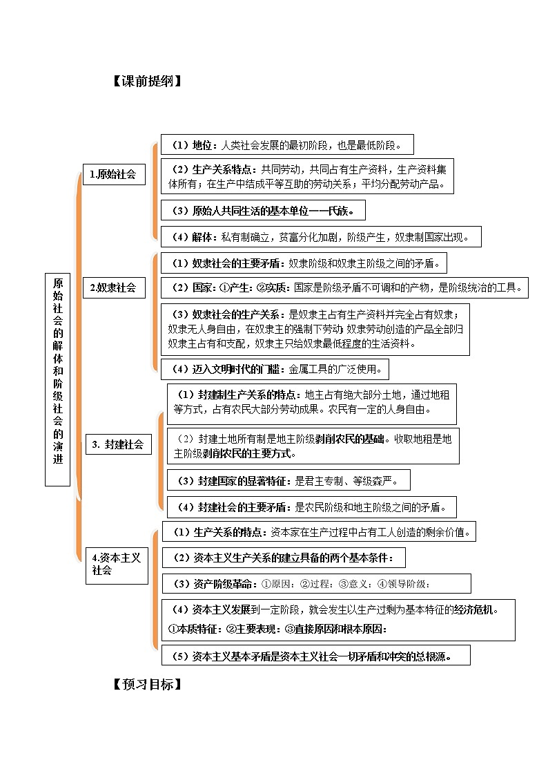 1.1原始社会的解体和阶级社会的演进-2022年初升高政治无忧衔接(统编版) 学案02