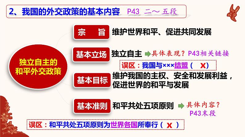 5.1 中国外交政策的形成与发展 课件-2021-2022学年高中政治统编版选择性必修一当代国际政治与经济06